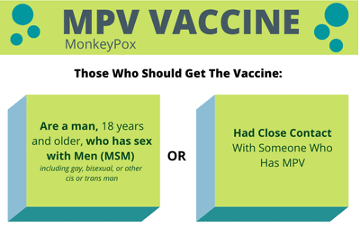 当前的卫生反应——那些应该接种MPV疫苗的人