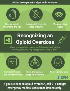 toolkits - recognizing an opioid overdose