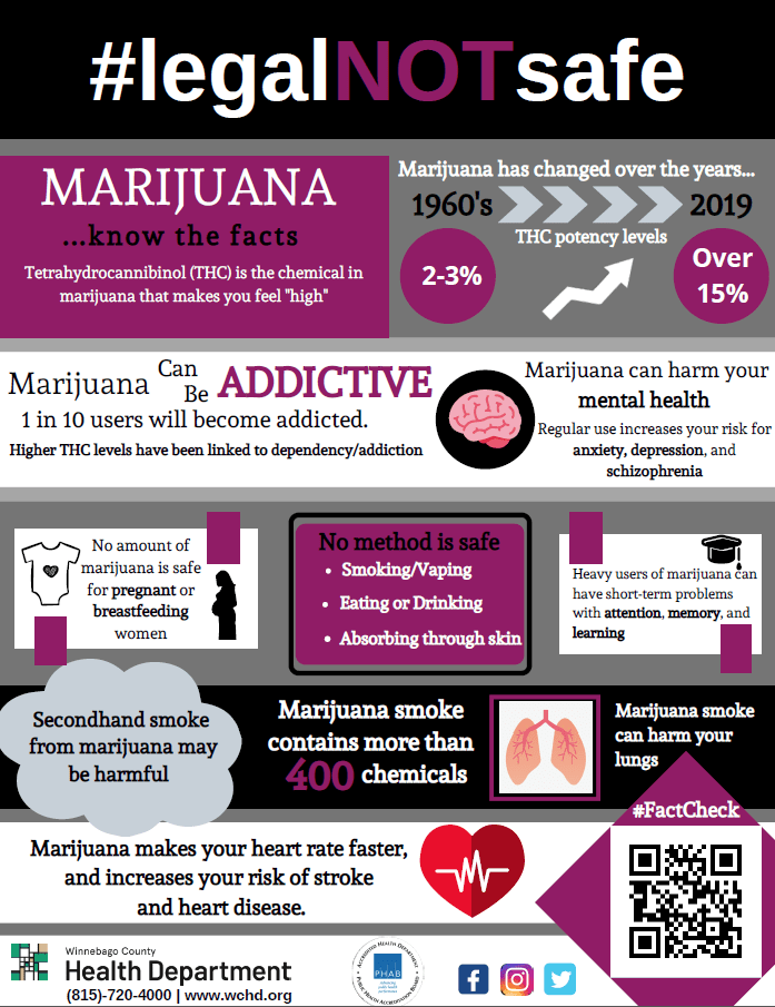 marijuana - infographic with marijuana facts