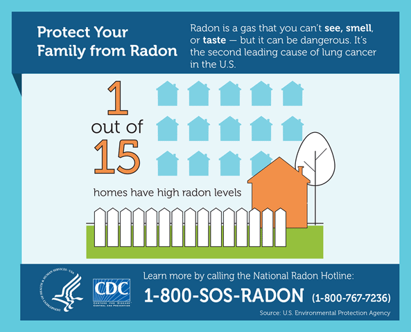 Radon  Winnebago County Health Department