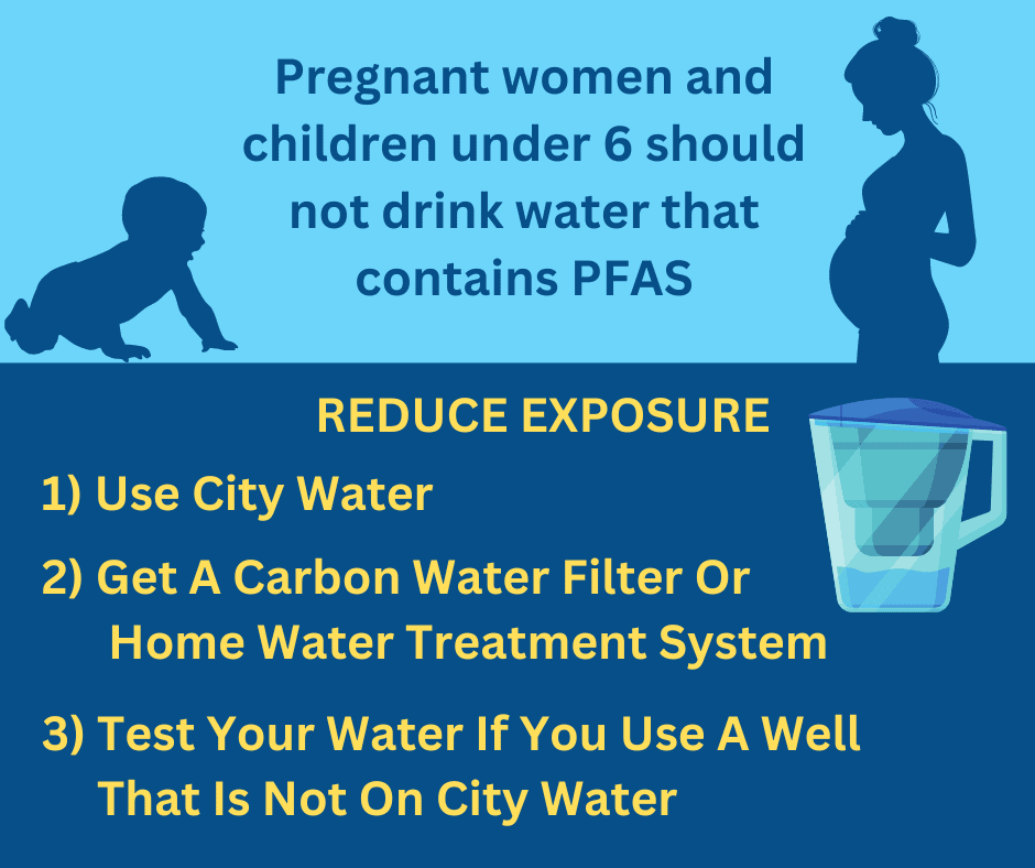 Graphic reads: Pregnant women and children under 6 should not drink water that contains PFAS. Reduce Exposure: 1. Use City Water 2. Get a carbon water filter or home water treatment system. 3. Test your water if you use a well that is not on city water