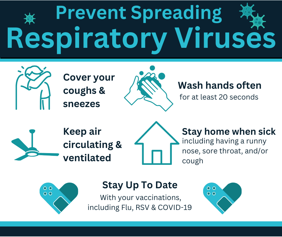 Prevent spreading viruses