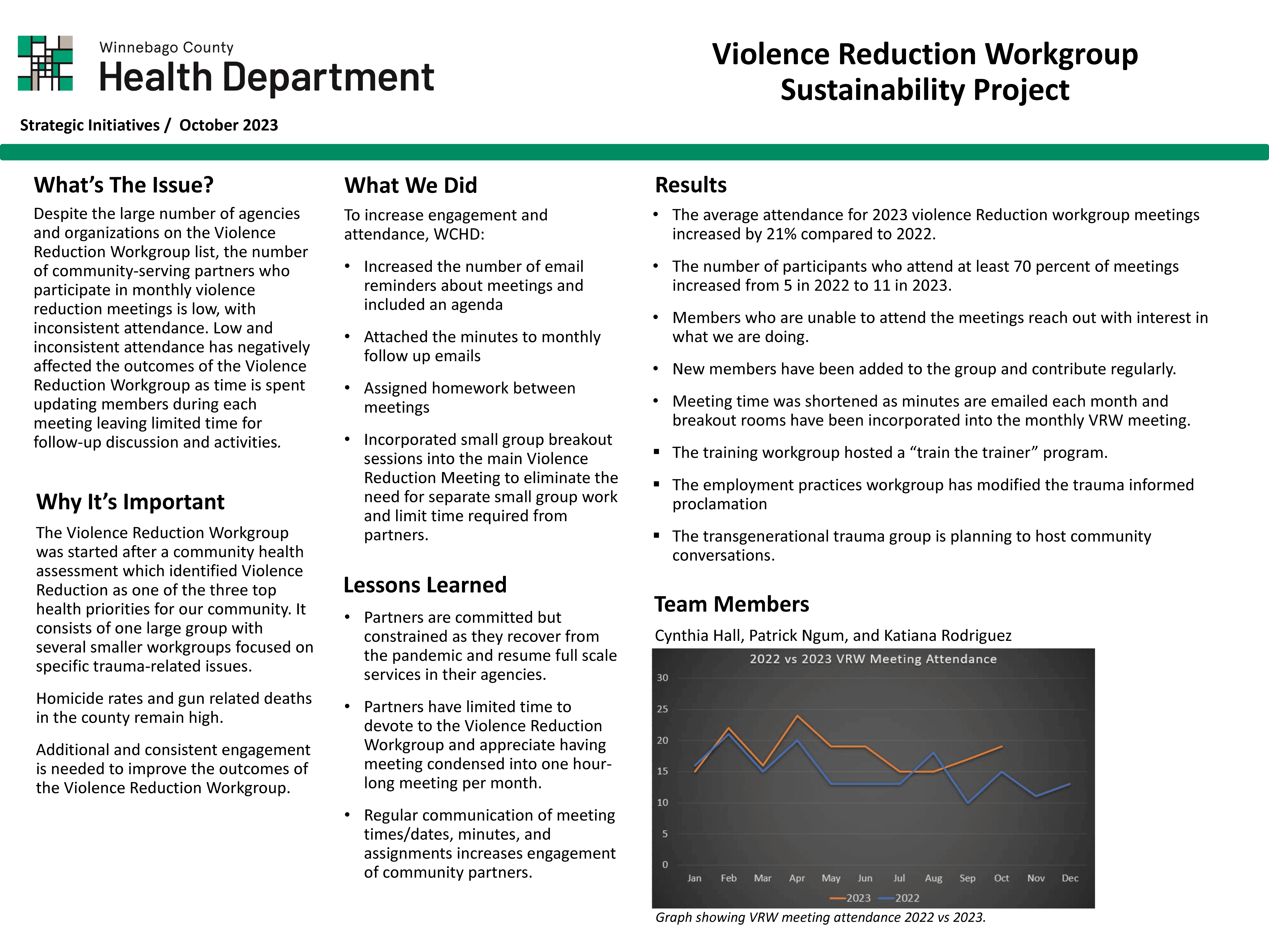 Violence Reduction Workgroup Sustainability Project 2023 Summary