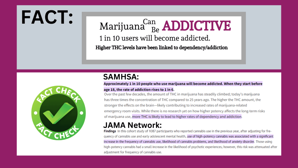 1 in 10 marijuana users will become addicted.