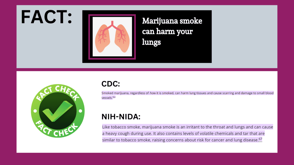 fact: marijuana smoke can harm your lungs