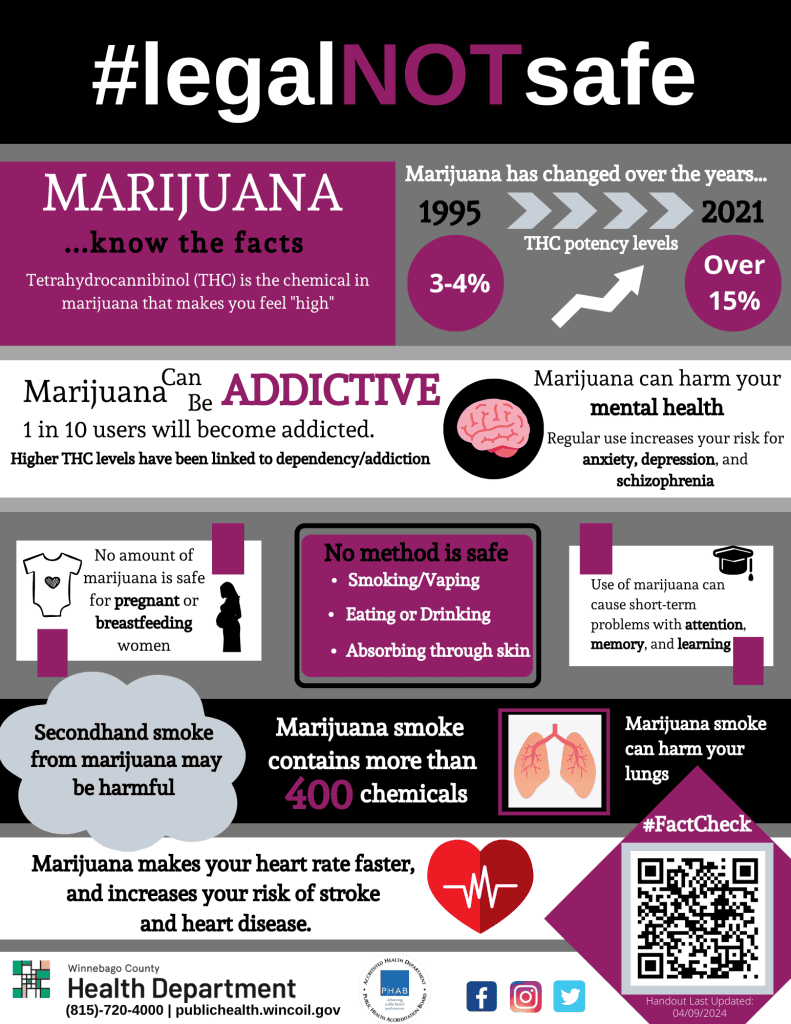 marijuana is hash tag legal not safe. know the facts