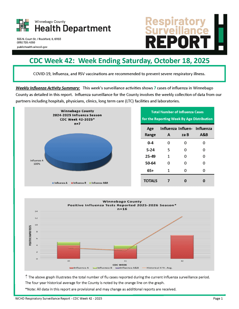 Respiratory Report Page 1
