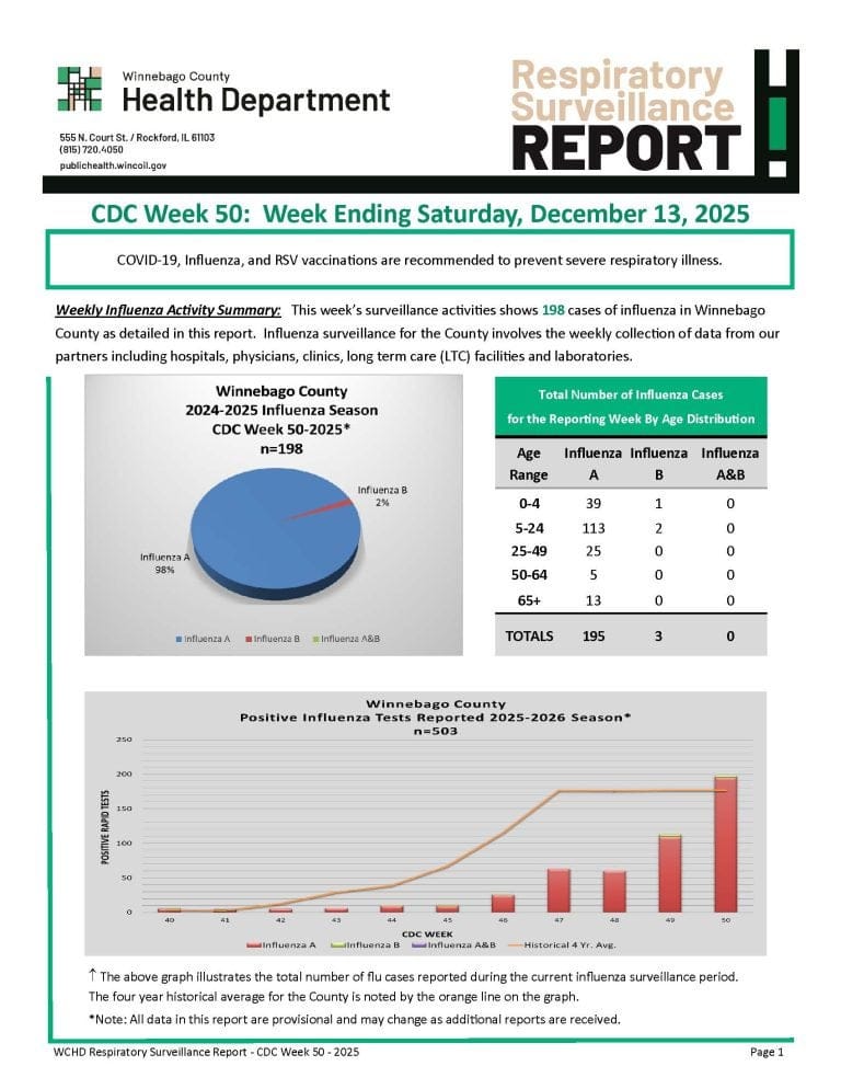 Week 50 Surveillance Report