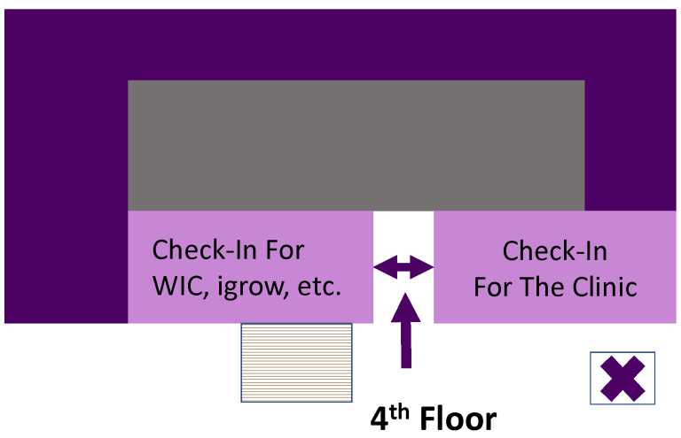 Diagram of the fourth floor layout. When entering the fourth floor there is the option to go to the left to check-in for WIC or igrow or go to the right to check-in for the clinic. The bottom of the image is labeled ‘4th Floor.’
