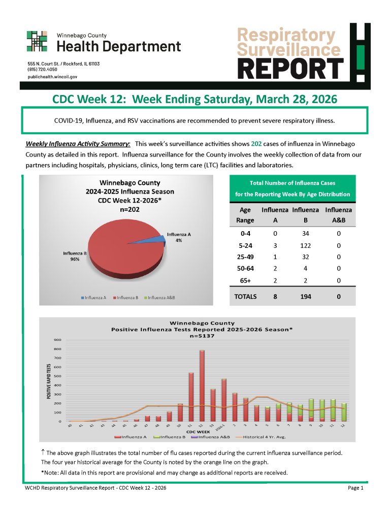 Read the CDC Week 12 Respiratory Surveillance Report