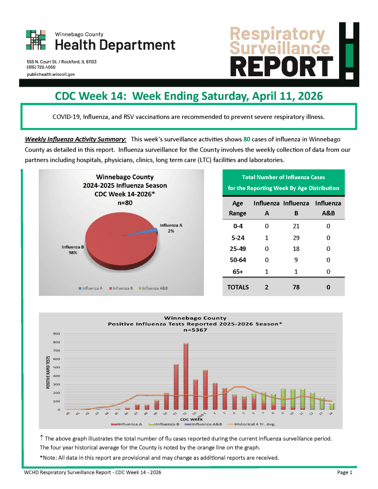 Read the CDC Week 14 Respiratory Surveillance Report