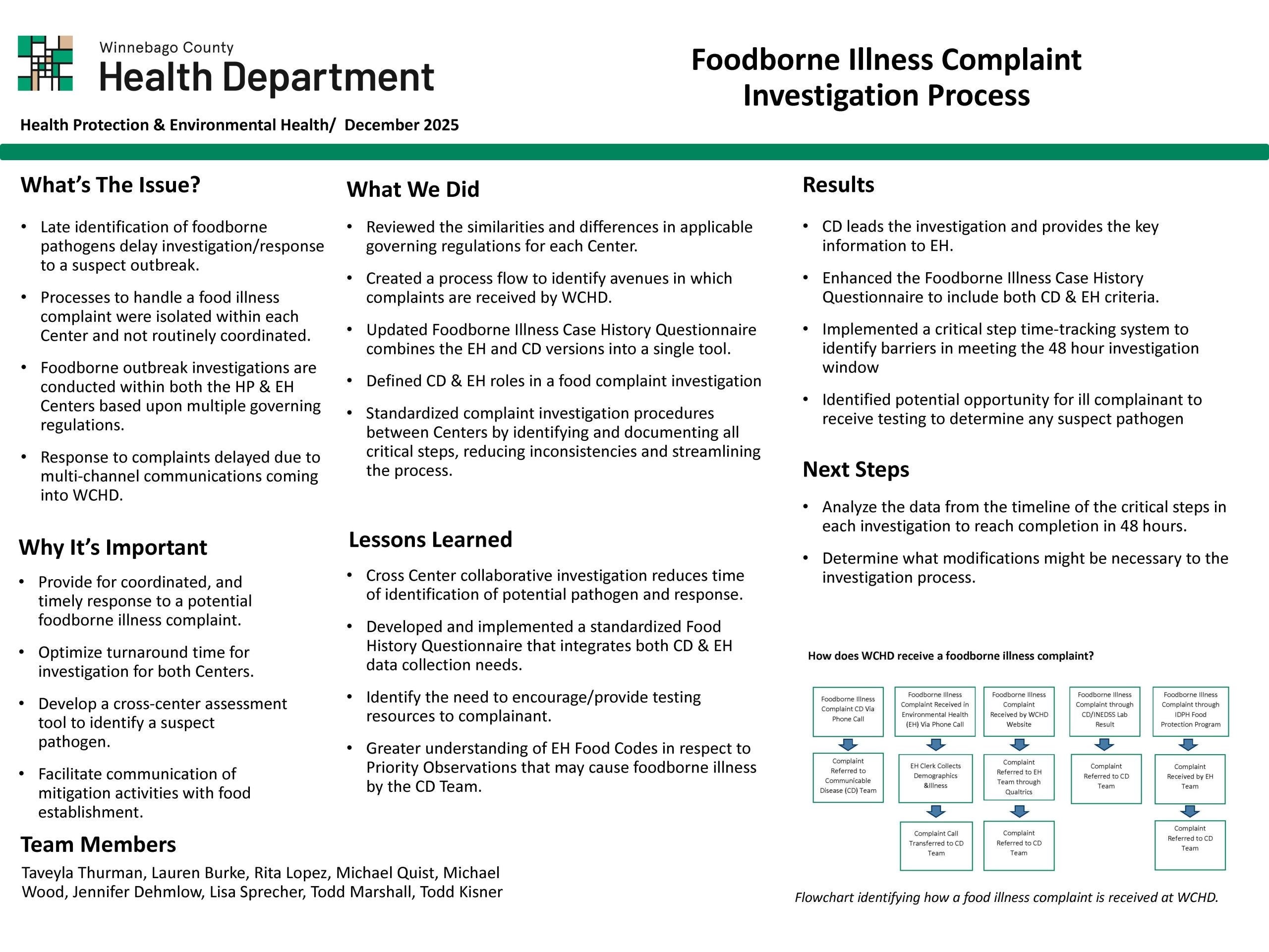 View Foodborne Illness Complaint Investigation Process Storyboard