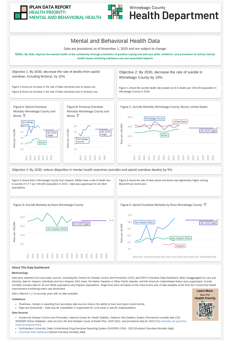 View the mental and behavioral health data dashboard