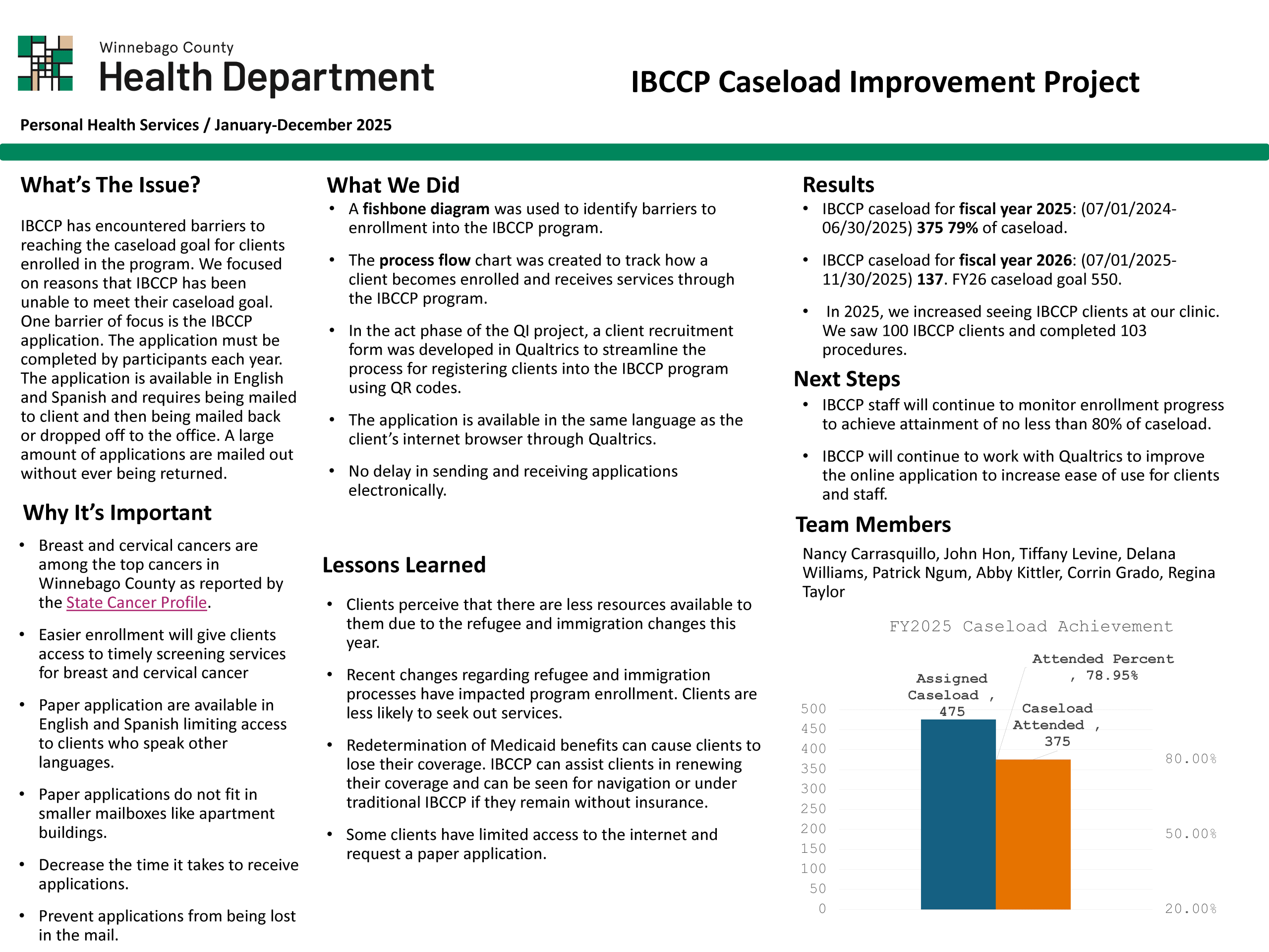 View the IBCCP Caseload Improvement Project chart