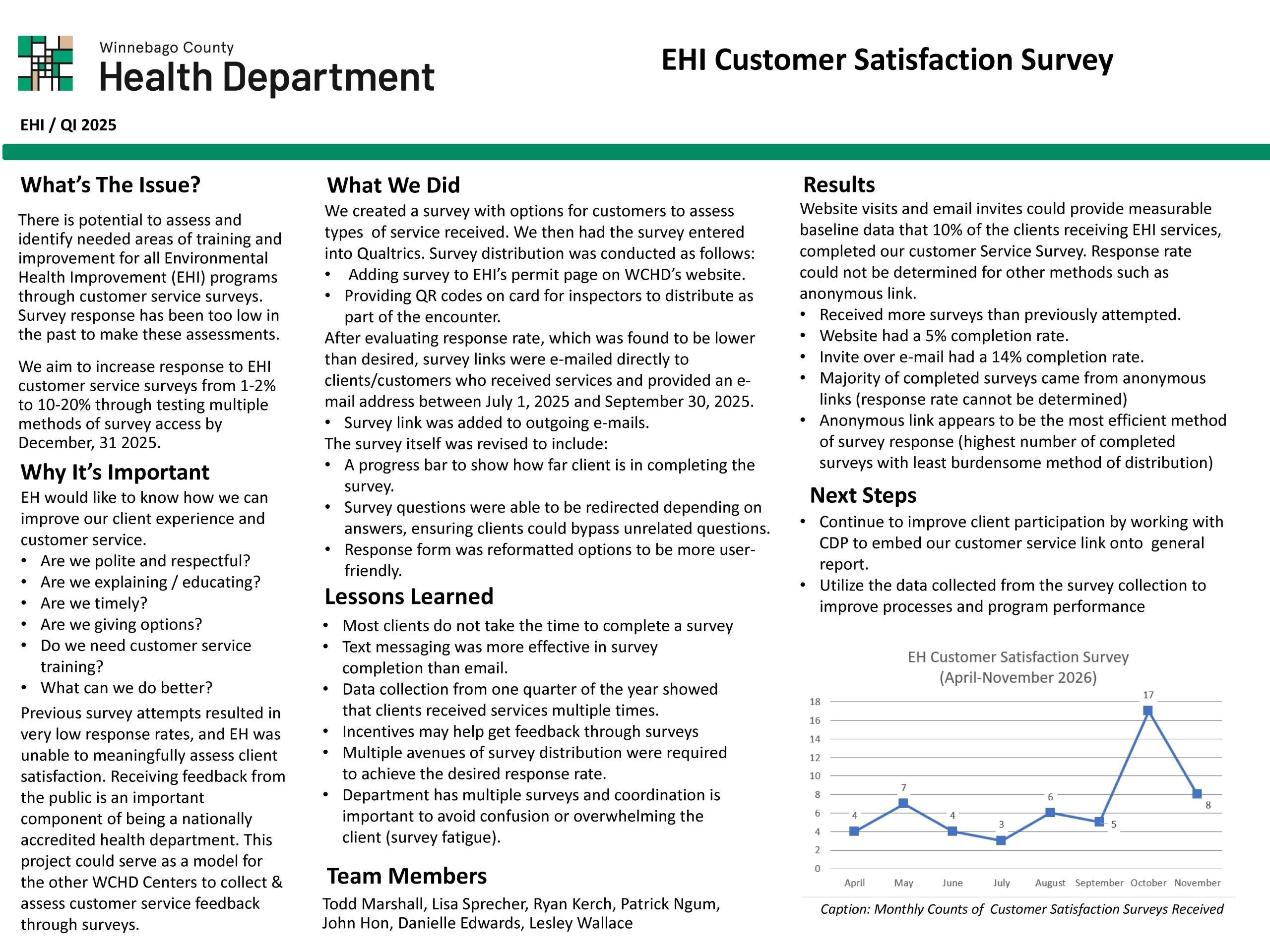 View the EHI Customer Satisfaction Survey Quality Improvement Storyboard