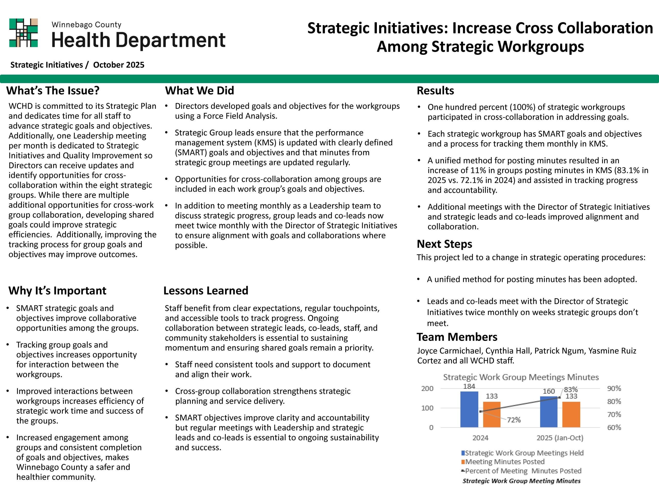 View Strategic Initiatives Storyboard