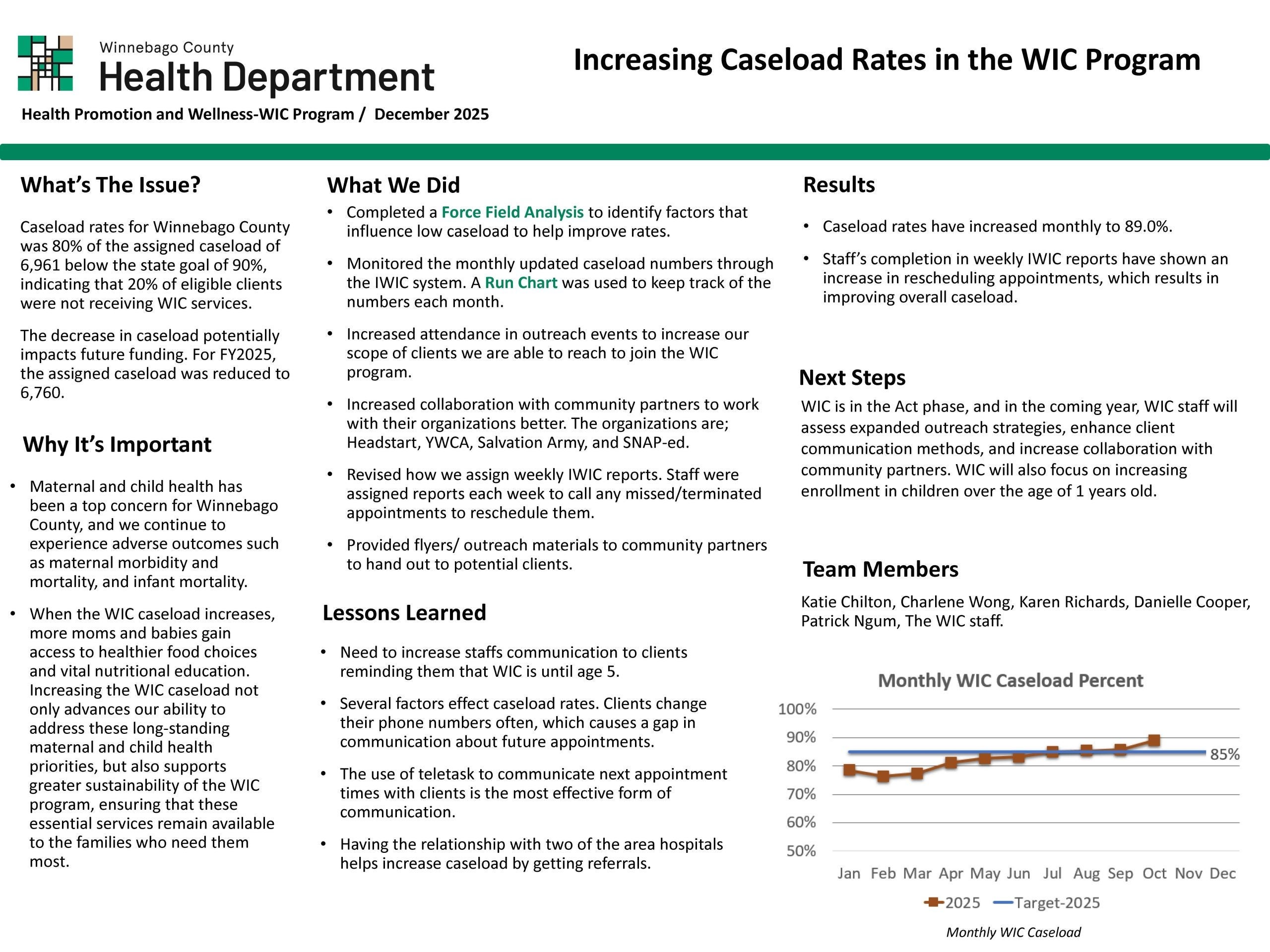 View the storyboard for the increasing caseload rates in the WIC program Quality Improvement project