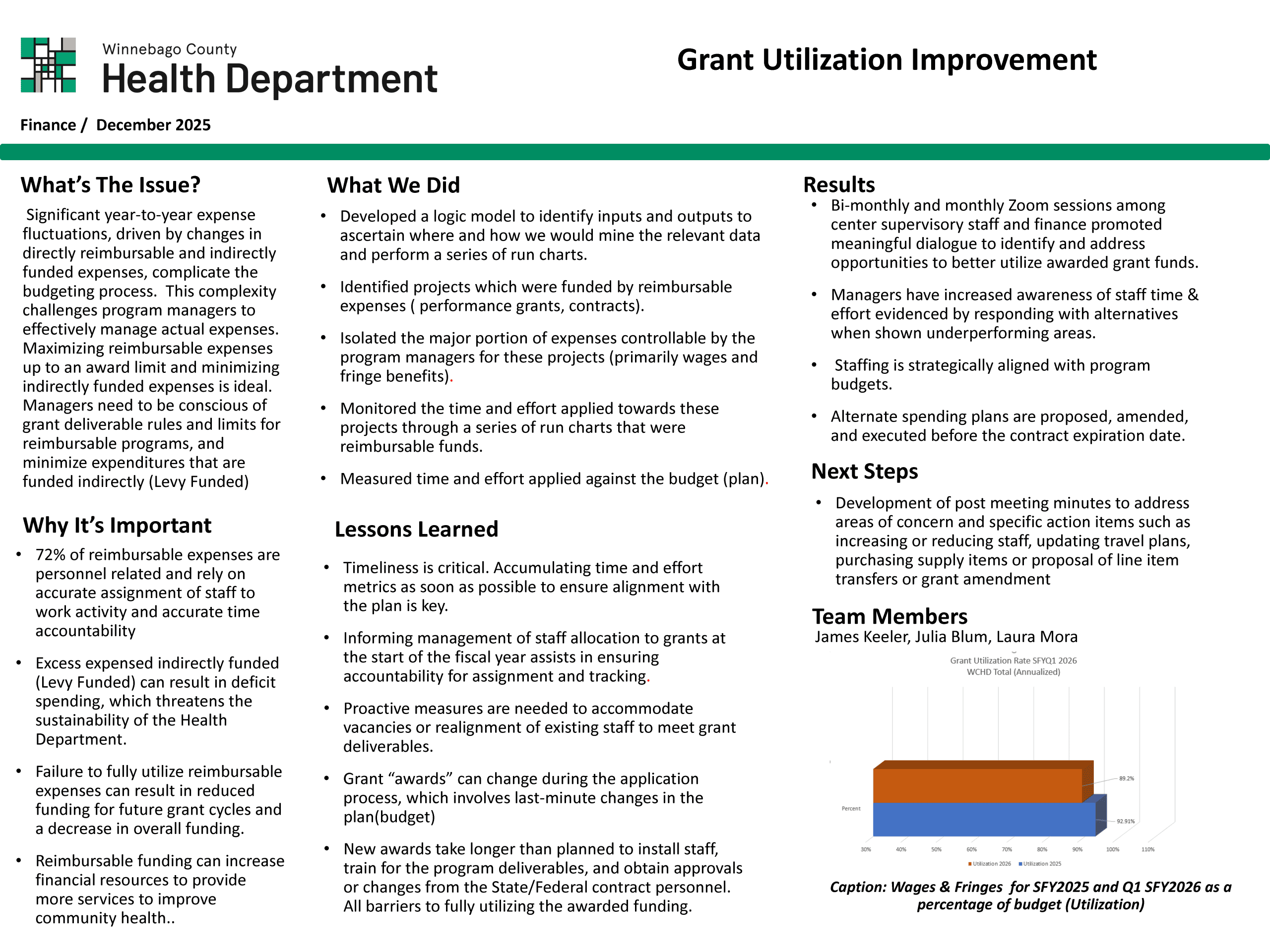 View the Grant Utilization Improvement project chart