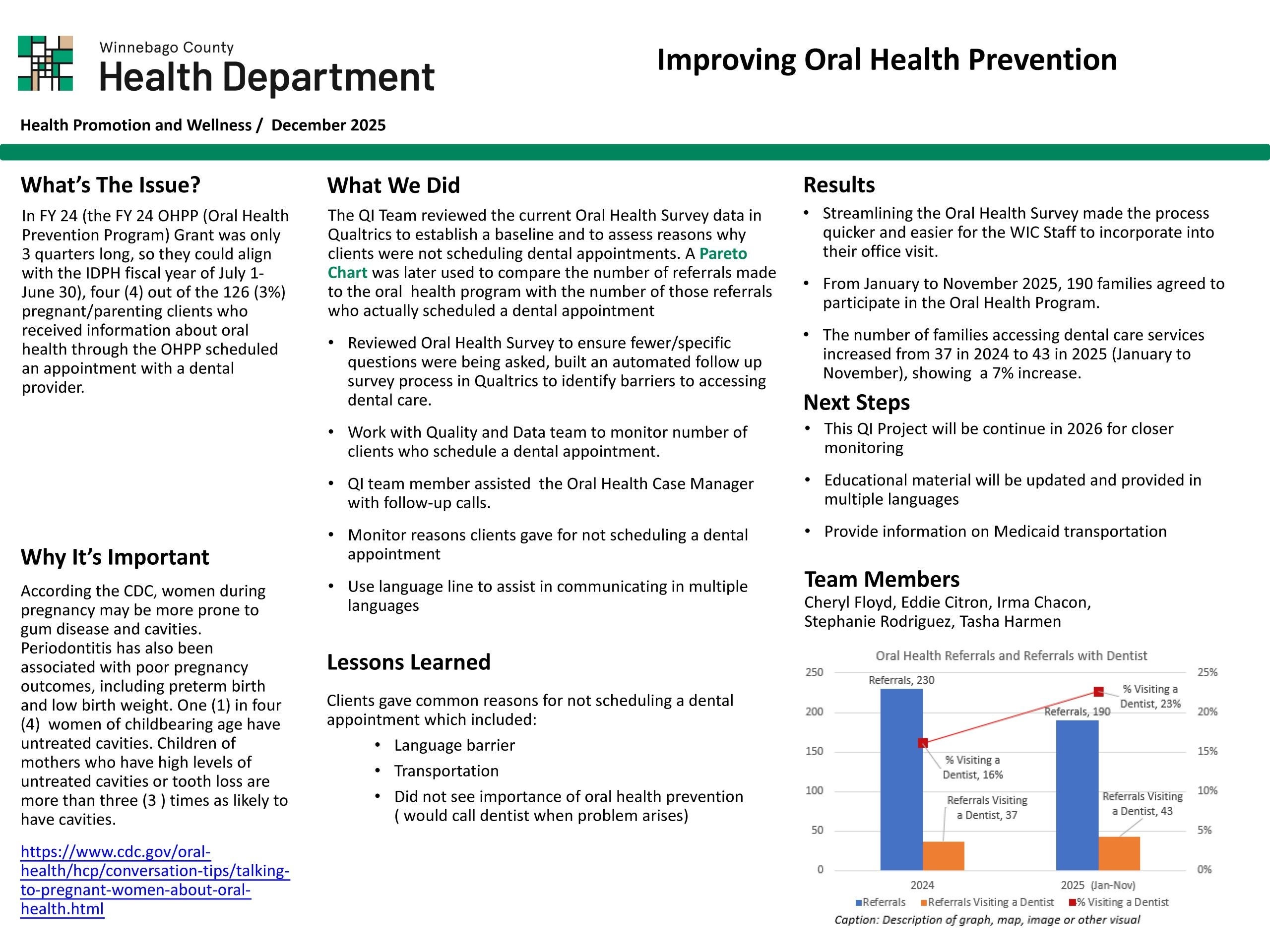 View Oral Health Storyboard