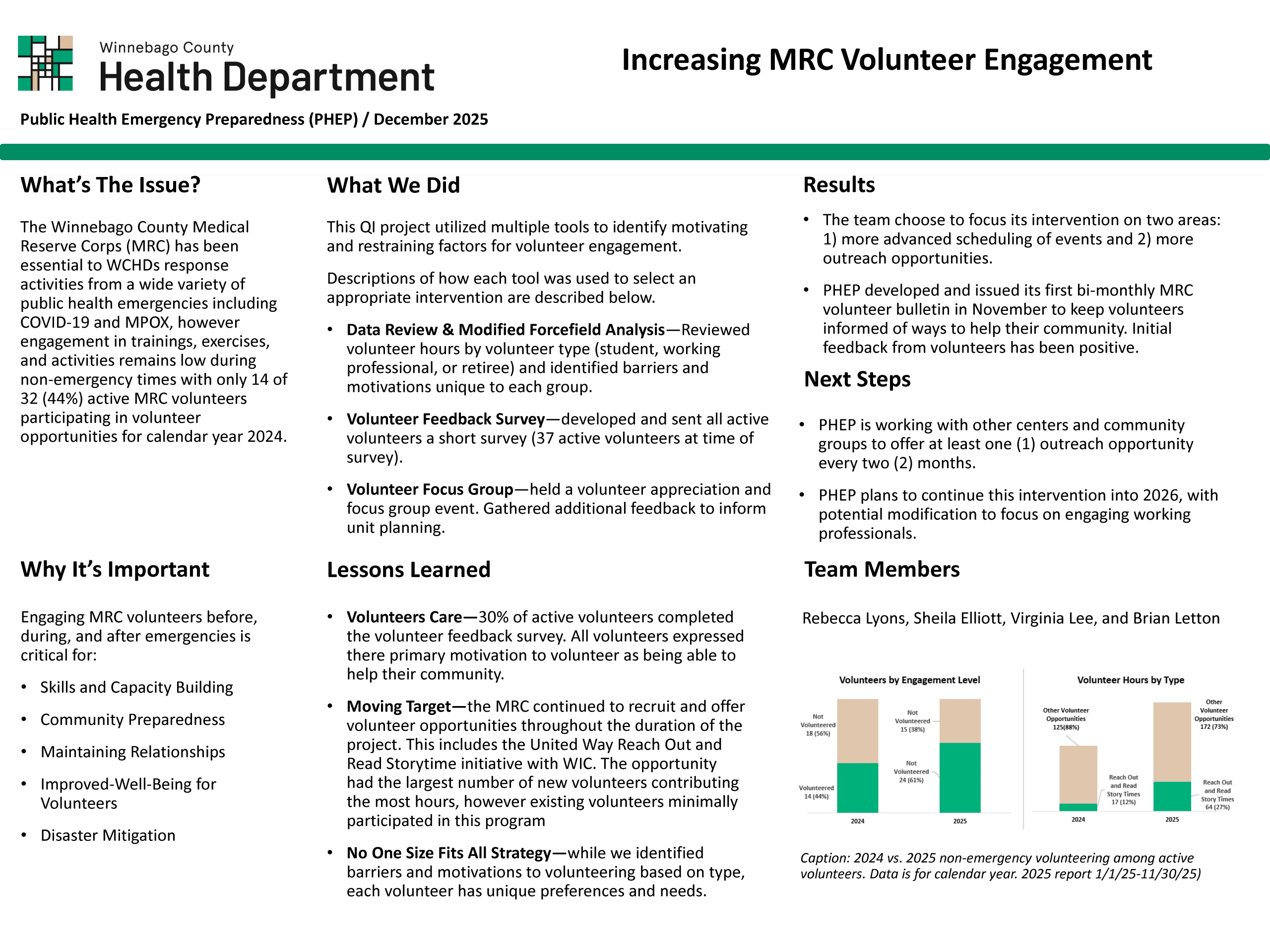 DOwnload the Increasing MRC Volunteer Engagement project chart