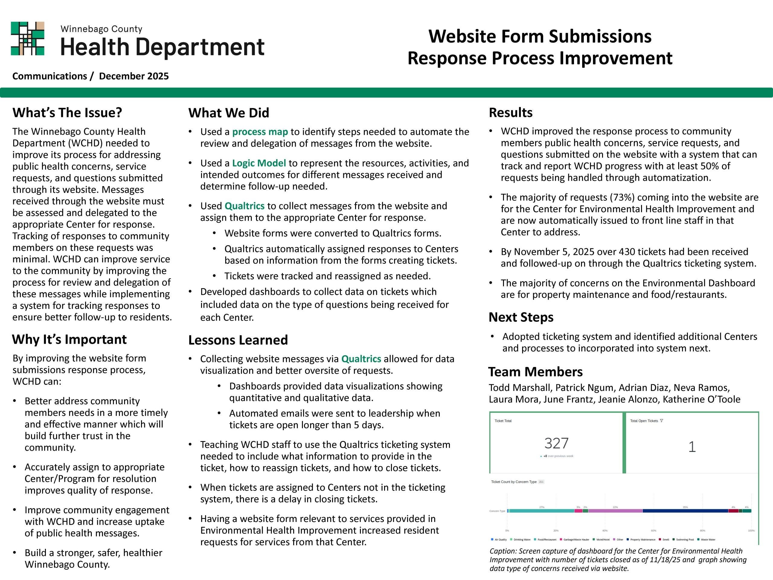 View Service Request Process From Online Submissions